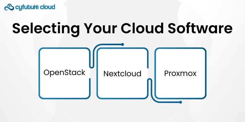 Selecting Your Cloud Software